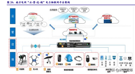 計算機行業(yè)專題研究 尋找“雙碳”背景下能源互聯(lián)網(wǎng)的增量——聚焦計算機信息系統(tǒng)集成